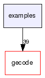 examples/