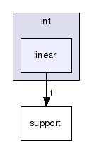 gecode/int/linear/