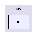 gecode/set/int/
