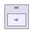 gecode/set/rel/