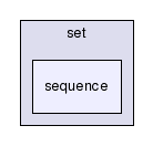 gecode/set/sequence/