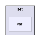 gecode/set/var/