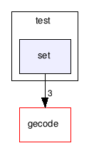 test/set/
