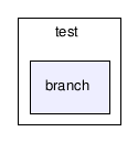 test/branch/