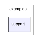 examples/support/