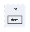 gecode/int/dom