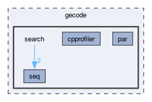 gecode/search