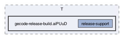 /private/var/folders/fv/49yy8rf13z5045yfpqbxv3fh0000gn/T/gecode-release-build.aiPUuD