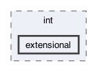 gecode/int/extensional