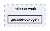 /private/var/folders/fv/49yy8rf13z5045yfpqbxv3fh0000gn/T/gecode-release-build.aiPUuD/release-support/.release-work/gecode-doxygen
