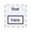 gecode/float/trace