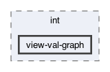 gecode/int/view-val-graph