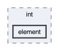 gecode/int/element