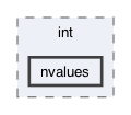 gecode/int/nvalues