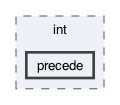 gecode/int/precede
