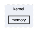 gecode/kernel/memory