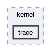 gecode/kernel/trace