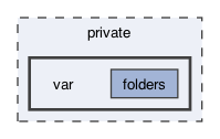 /private/var