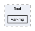 gecode/float/var-imp