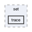 gecode/set/trace