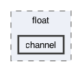 gecode/float/channel