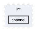 gecode/int/channel