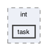 gecode/int/task