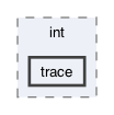 gecode/int/trace