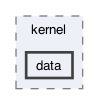 gecode/kernel/data