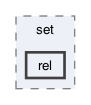 gecode/set/rel