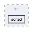gecode/int/sorted