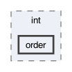 gecode/int/order