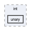 gecode/int/unary