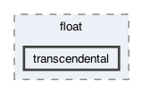 gecode/float/transcendental