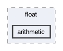 gecode/float/arithmetic