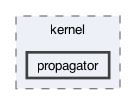 gecode/kernel/propagator