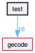 test