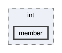 gecode/int/member