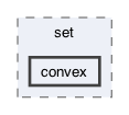 gecode/set/convex