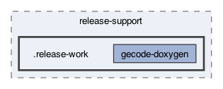 /private/var/folders/fv/49yy8rf13z5045yfpqbxv3fh0000gn/T/gecode-release-build.aiPUuD/release-support/.release-work