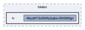 /private/var/folders/fv