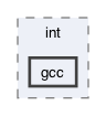 gecode/int/gcc