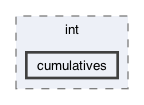 gecode/int/cumulatives