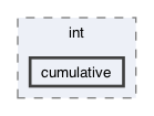 gecode/int/cumulative