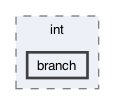 gecode/int/branch