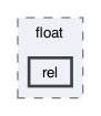 gecode/float/rel