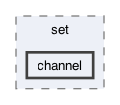 gecode/set/channel