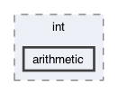 gecode/int/arithmetic