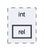 gecode/int/rel