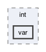 gecode/int/var
